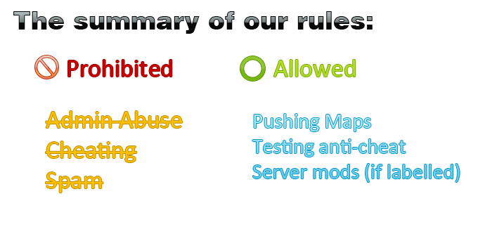 [Summary of Rules]
